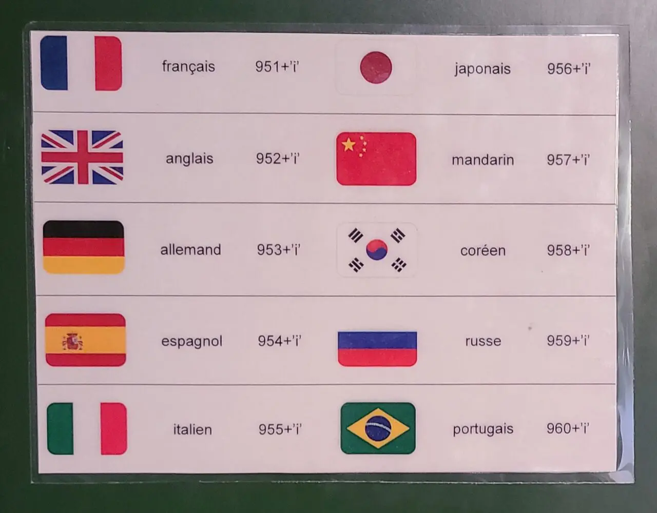 Panneau des options de langues pour l'audioguide de l'abbaye du Mont Saint-Michel montrant français, anglais, allemand, espagnol, coréen et autres langues